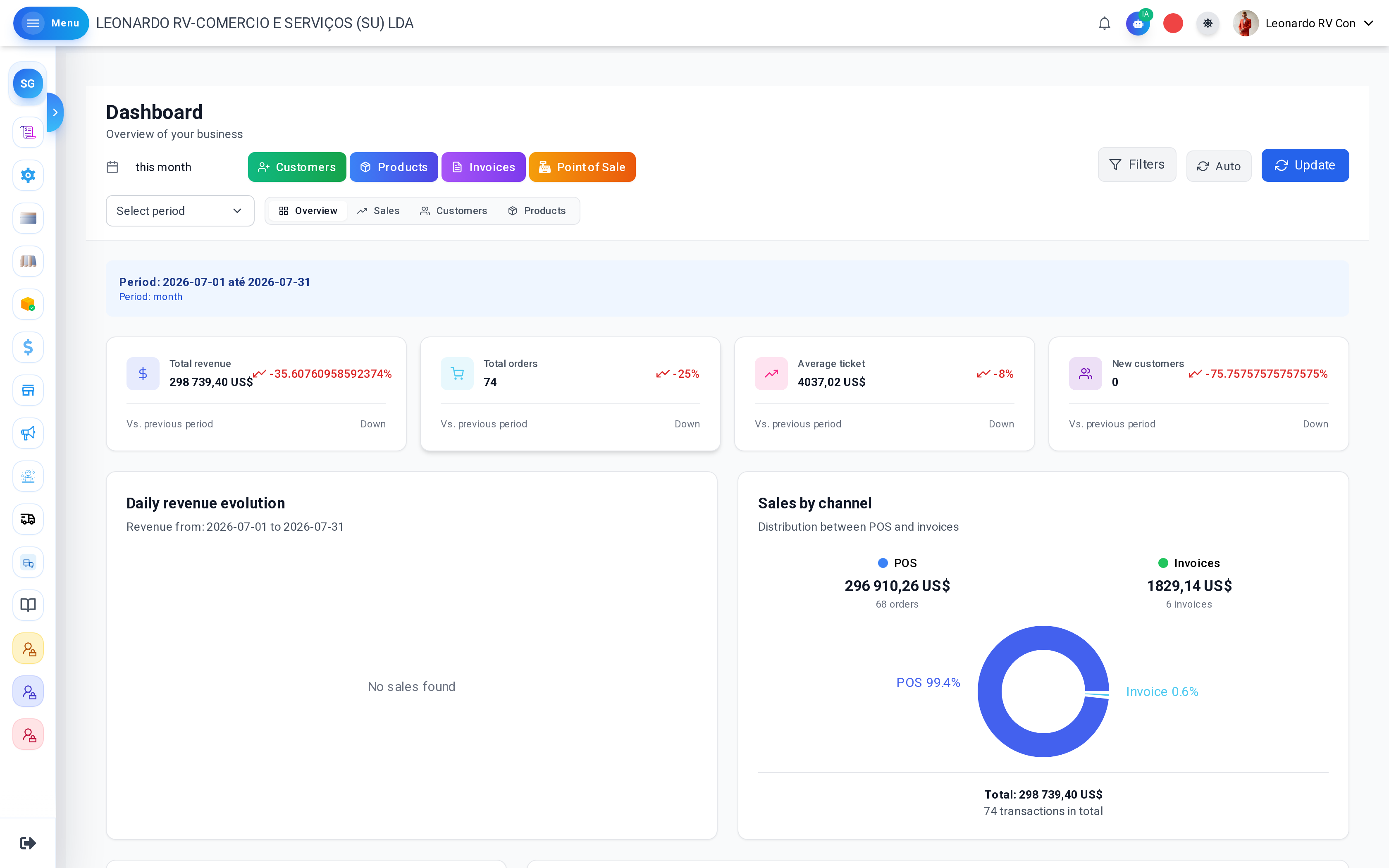 ZYVO financial management — business dashboard with revenue, expenses and cash flow reports